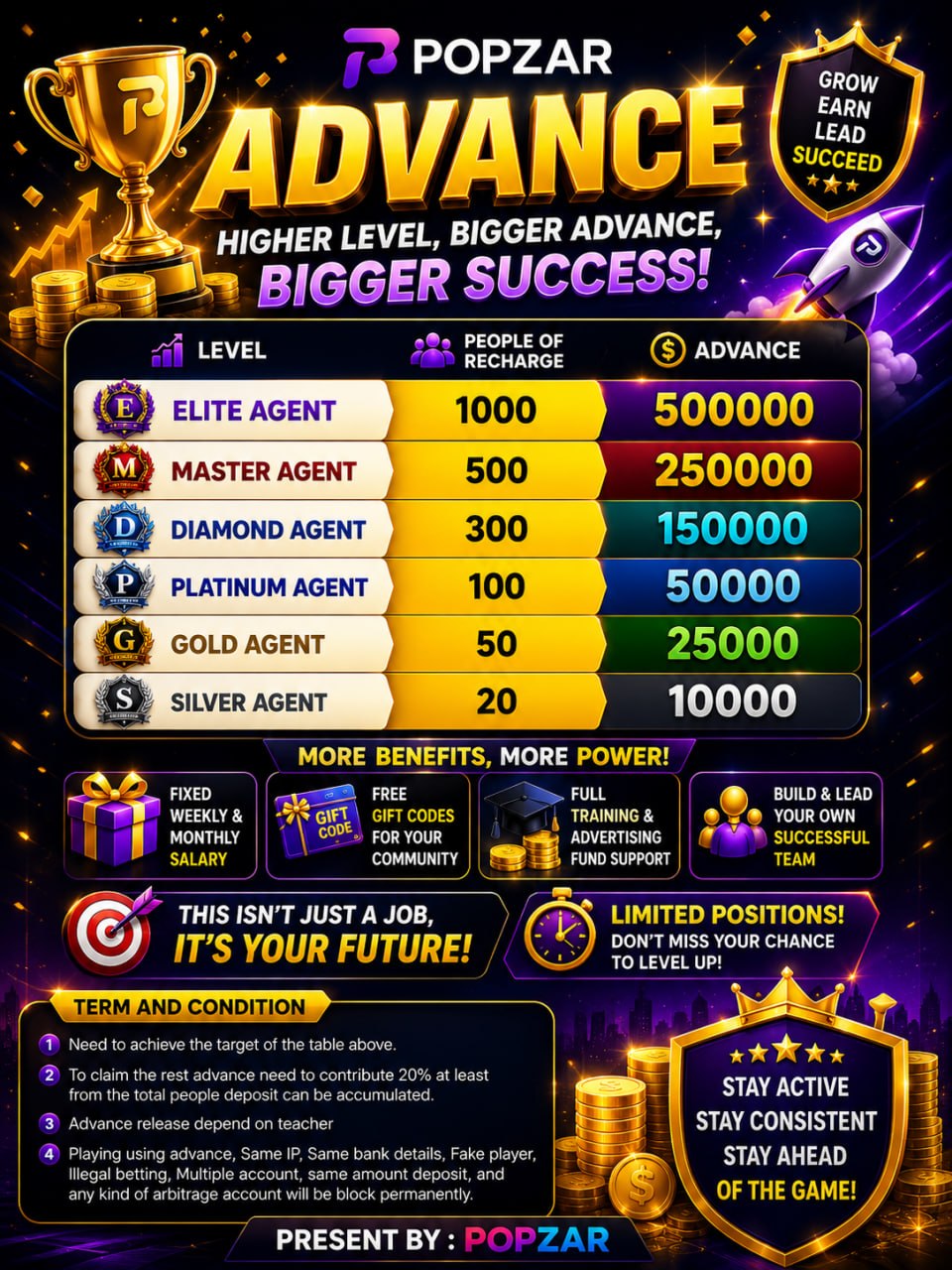 Popzar Game Weekly Salary Structure